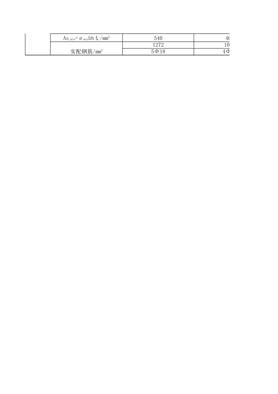 附表22 框架B柱正截面受弯承载力计算（非抗震）2 (2).xls_第2页