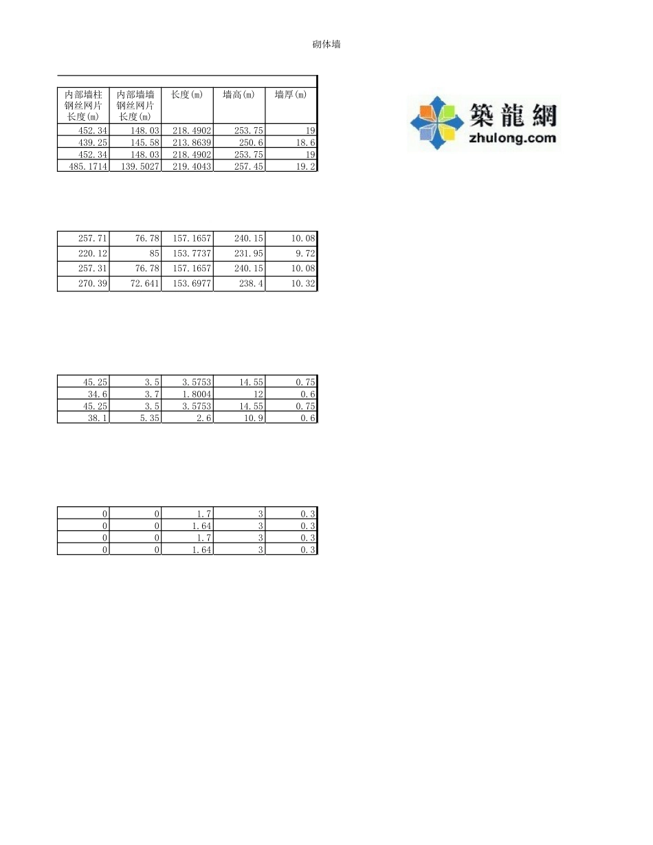 绘图输入工程量汇总表(按构件) - 墙 (2).xls_第3页