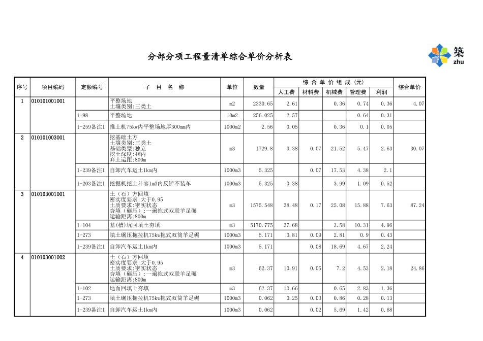 综合单价分析表 (2).xls_第1页