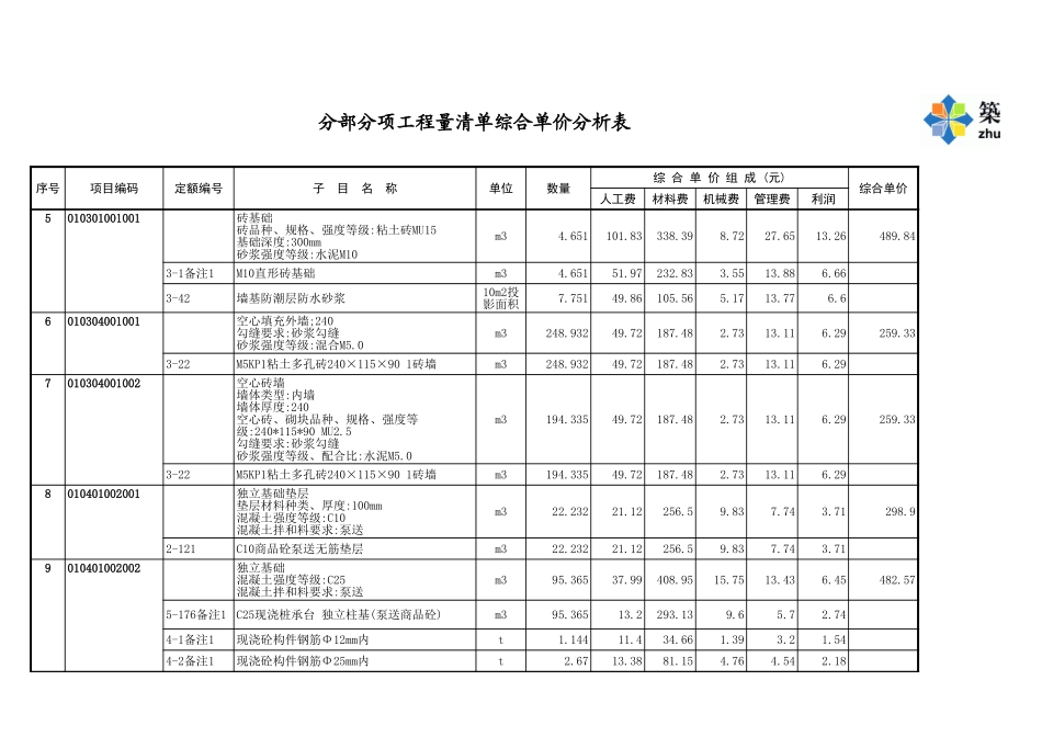 综合单价分析表 (2).xls_第2页