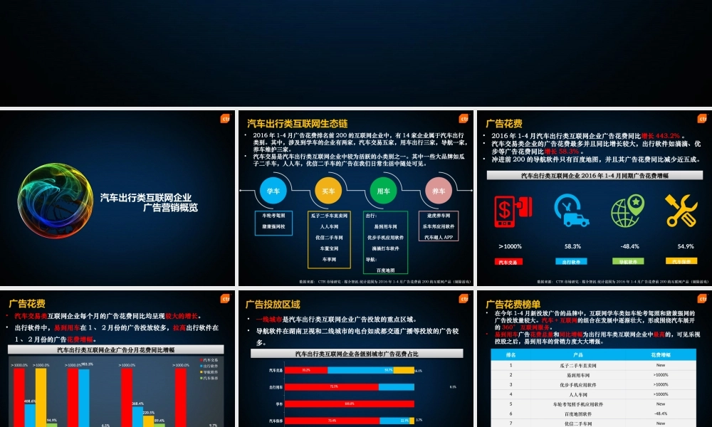 【CRT媒介智讯】汽车出行类互联网企业营销报告.pptx