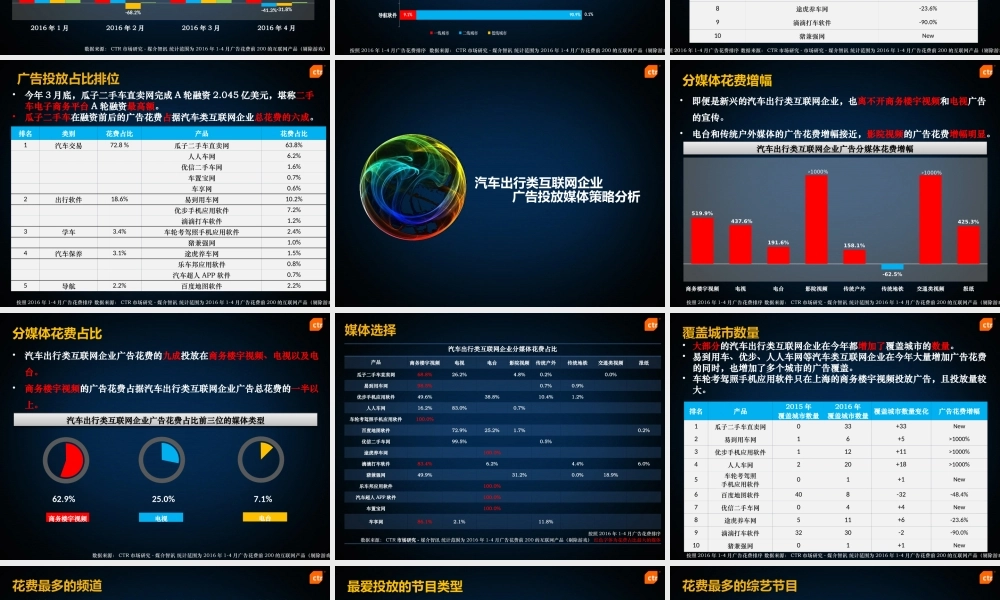 【CRT媒介智讯】汽车出行类互联网企业营销报告.pptx