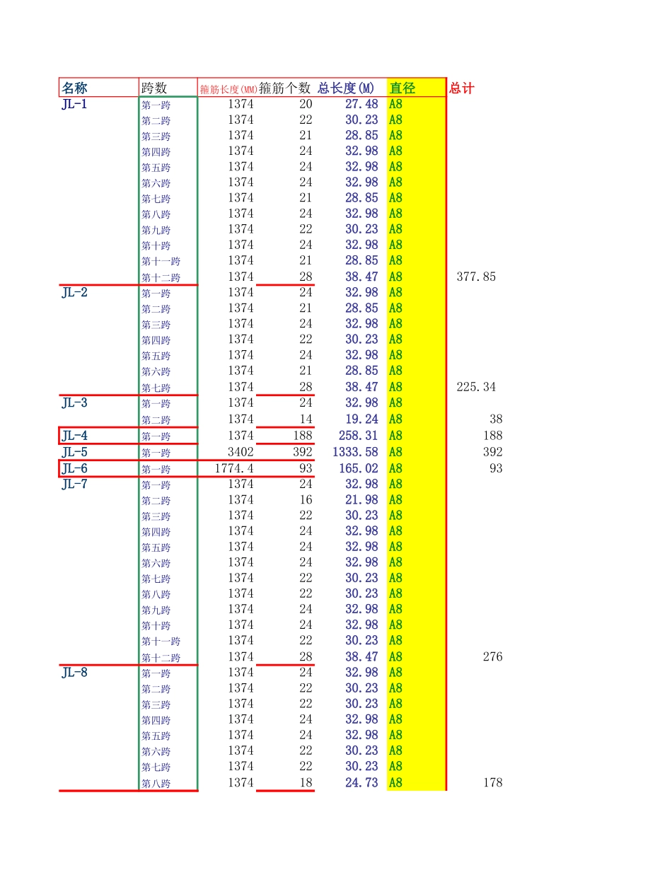 地梁 (2).xls_第1页