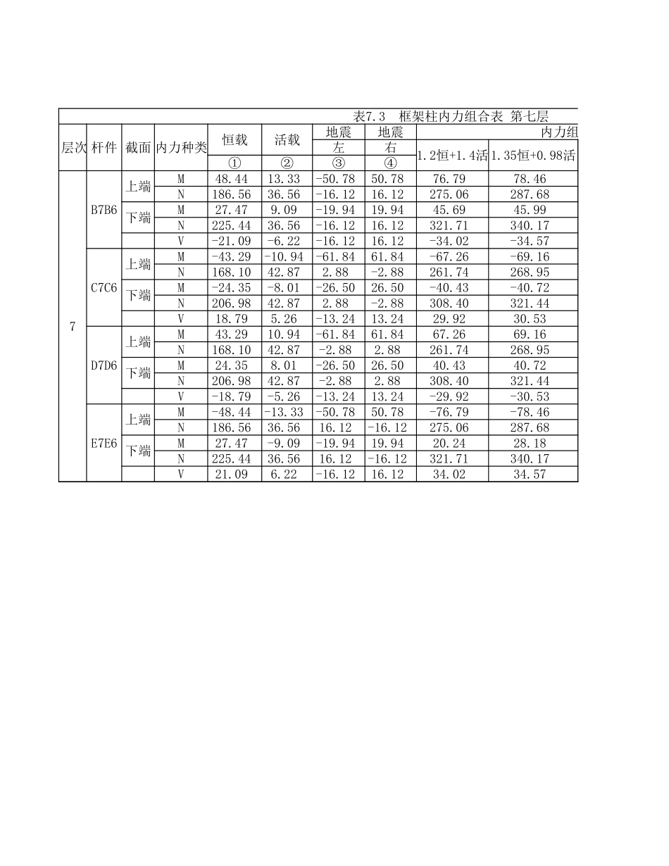 框架柱内力组合表 第七层 (2).xls_第1页