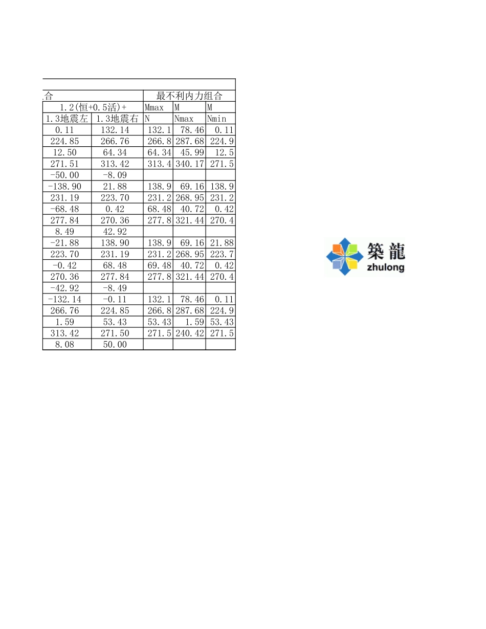 框架柱内力组合表 第七层 (2).xls_第2页