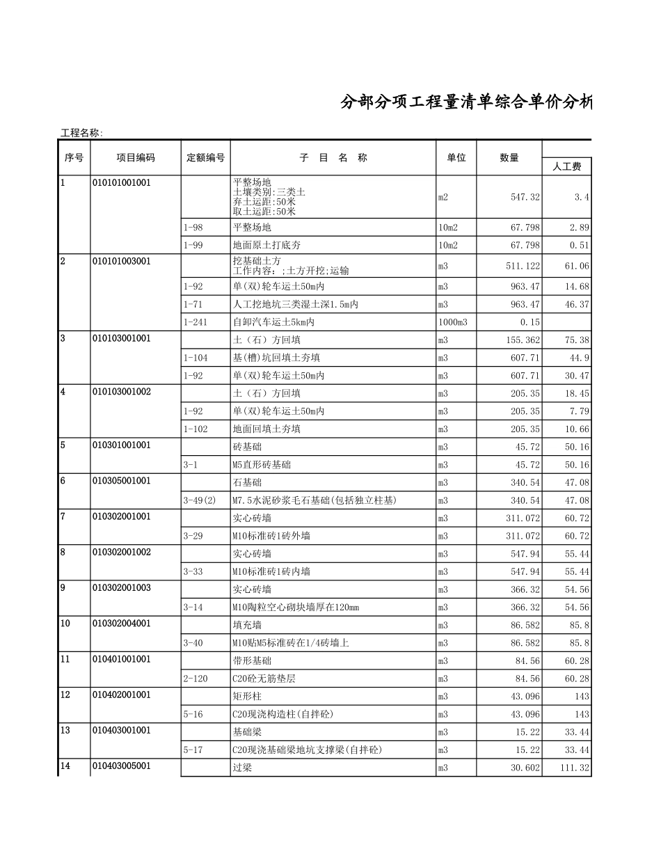 综合单价分析表 (4).xls_第1页