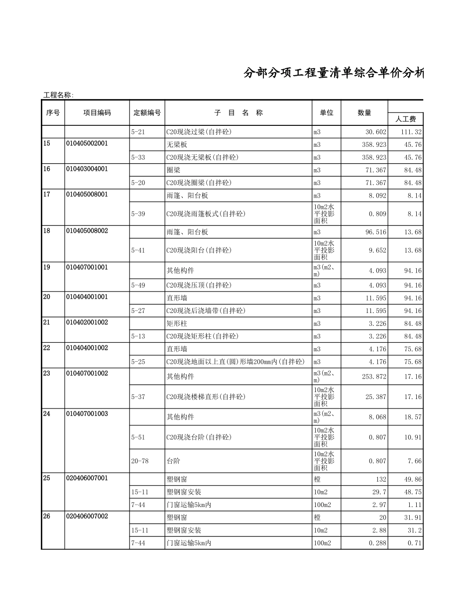 综合单价分析表 (4).xls_第2页