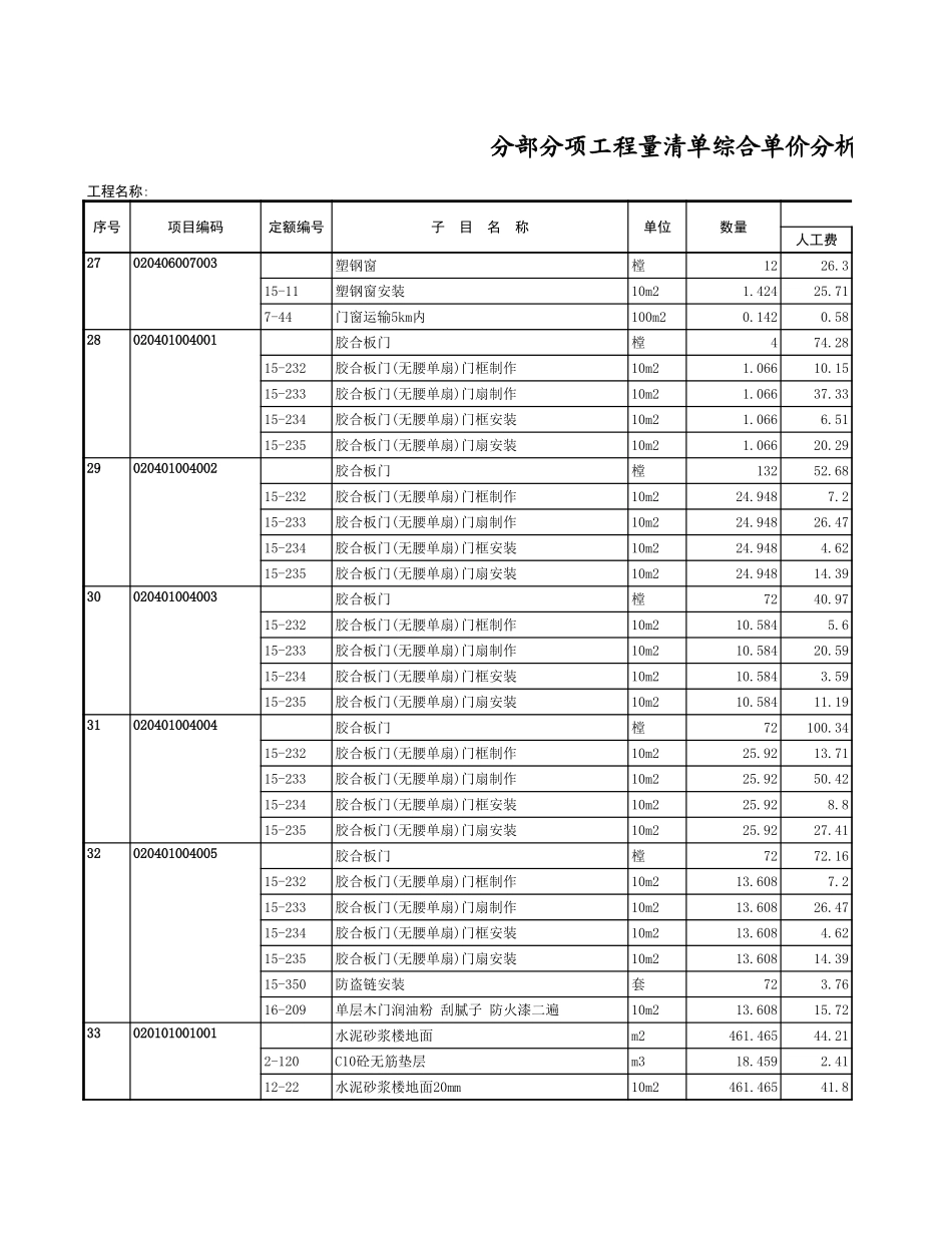 综合单价分析表 (4).xls_第3页