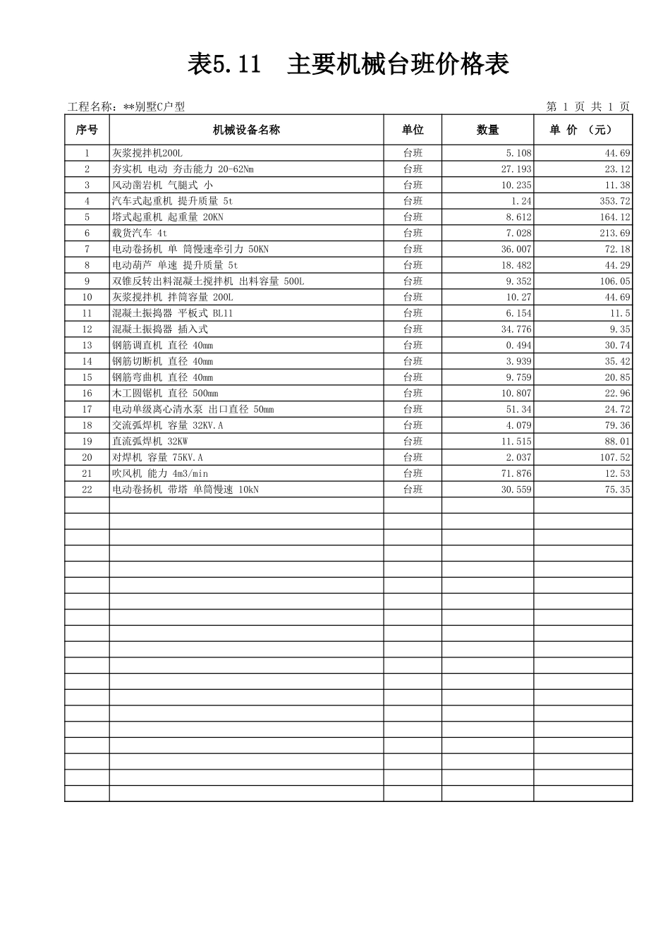 表5.11 主要机械台班价格表 (2).xls_第1页