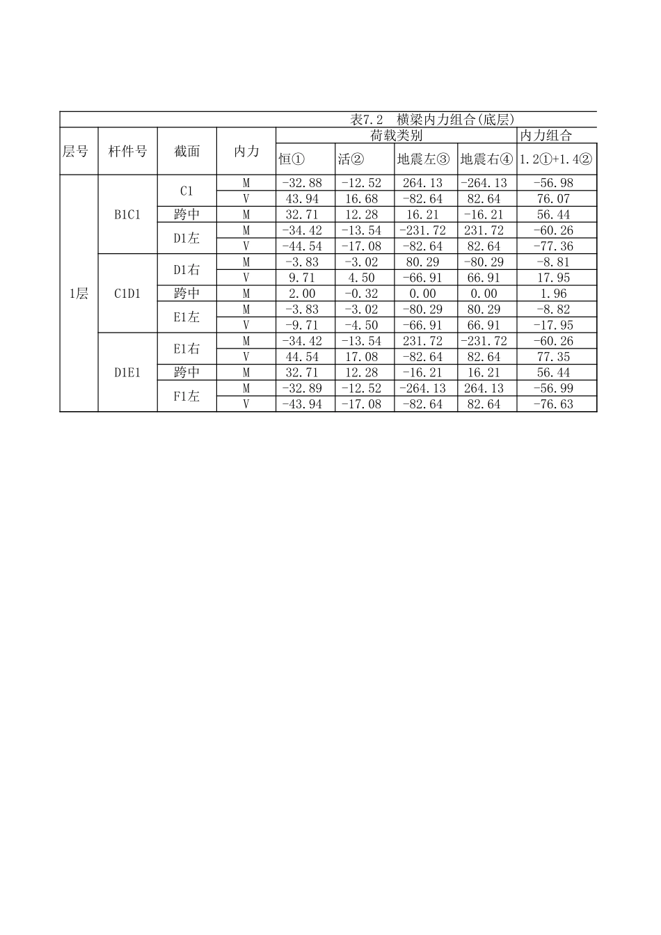 横梁内力组合底层 (2).xls_第1页