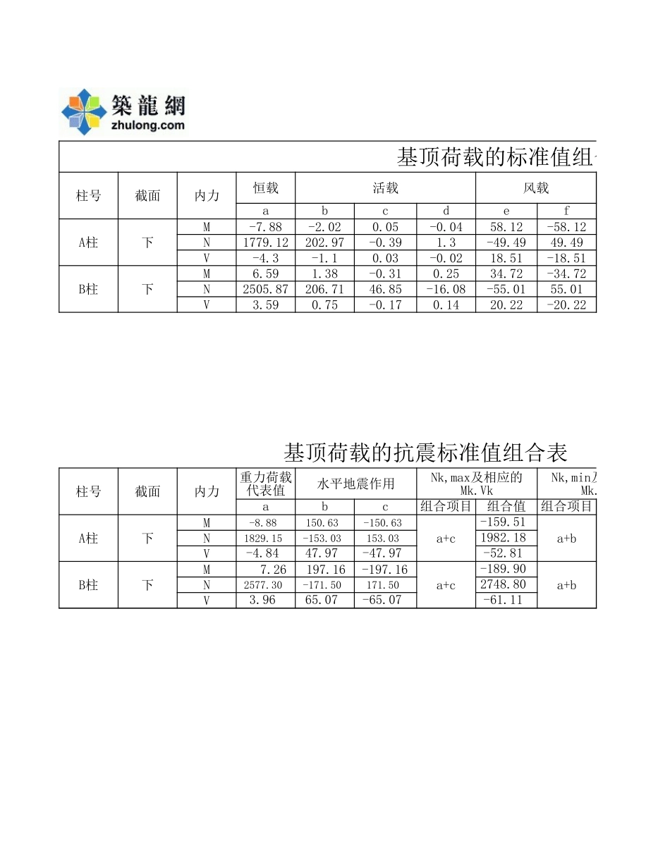 基顶内力组合 (2).xls_第1页