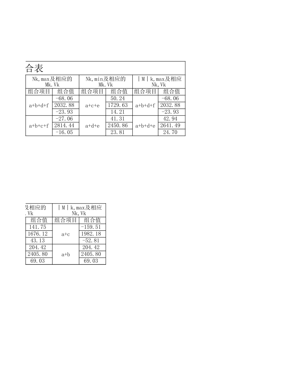 基顶内力组合 (2).xls_第2页