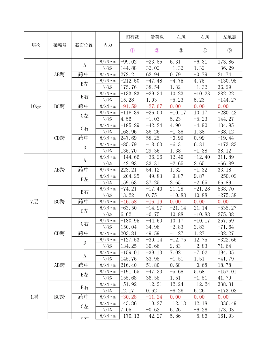连梁 (2).xls_第3页