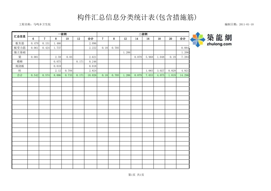 某某乡卫生院-构件汇总信息分类统计表 (2).xls_第1页