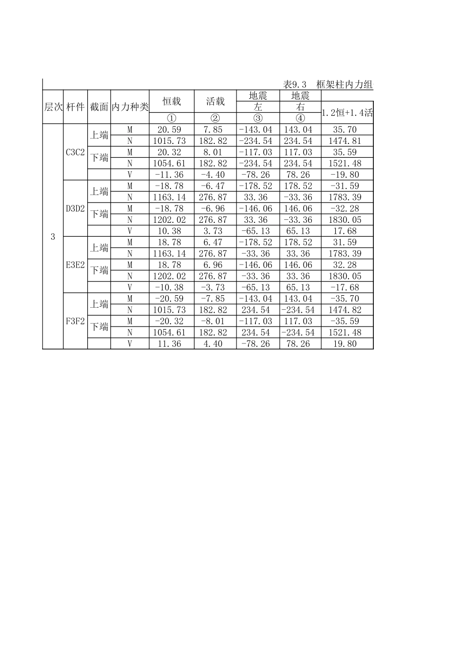 框架柱内力组合表 第三层 (2).xls_第1页