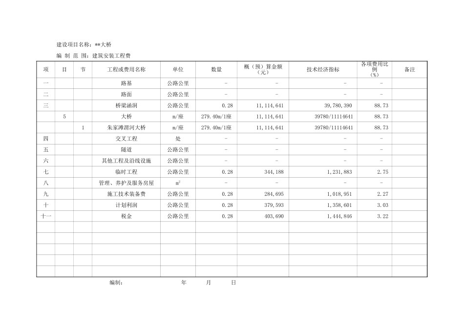 总概（预）算表 (2).xls_第1页