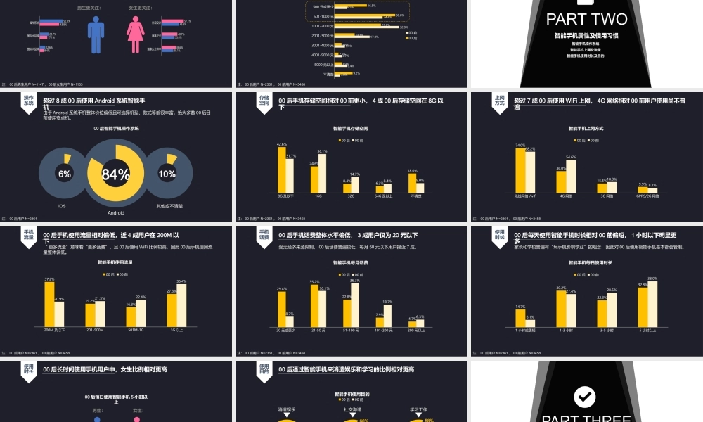 【百度手机】00后智能手机及APP使用习惯研究报告2016.pptx