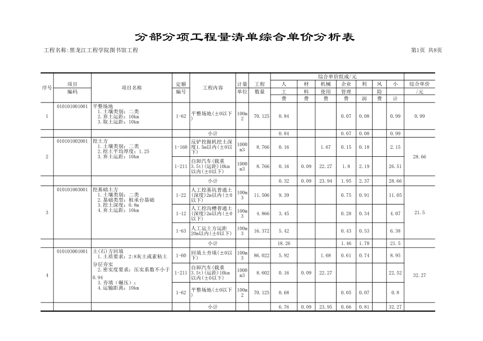 分部分项工程量清单综合单价分析表9 未完 (2).xls_第1页