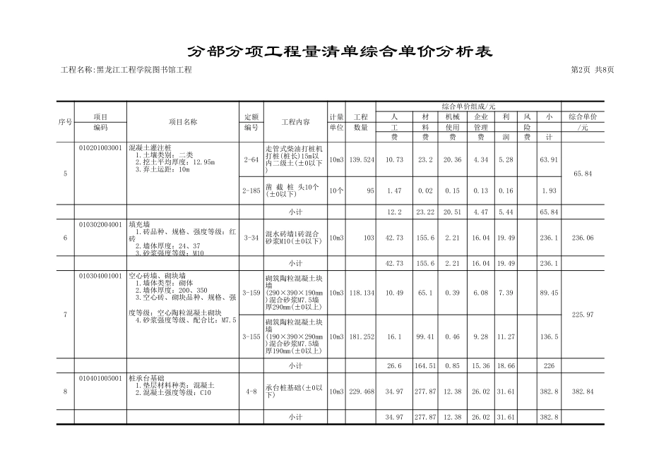 分部分项工程量清单综合单价分析表9 未完 (2).xls_第2页