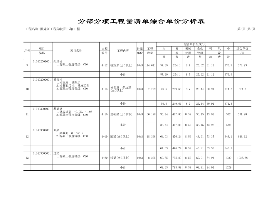 分部分项工程量清单综合单价分析表9 未完 (2).xls_第3页