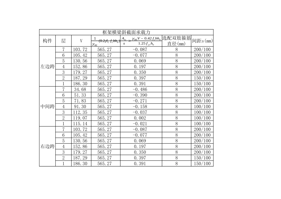 框架横梁斜截面承载力计算表 (2).xls_第1页