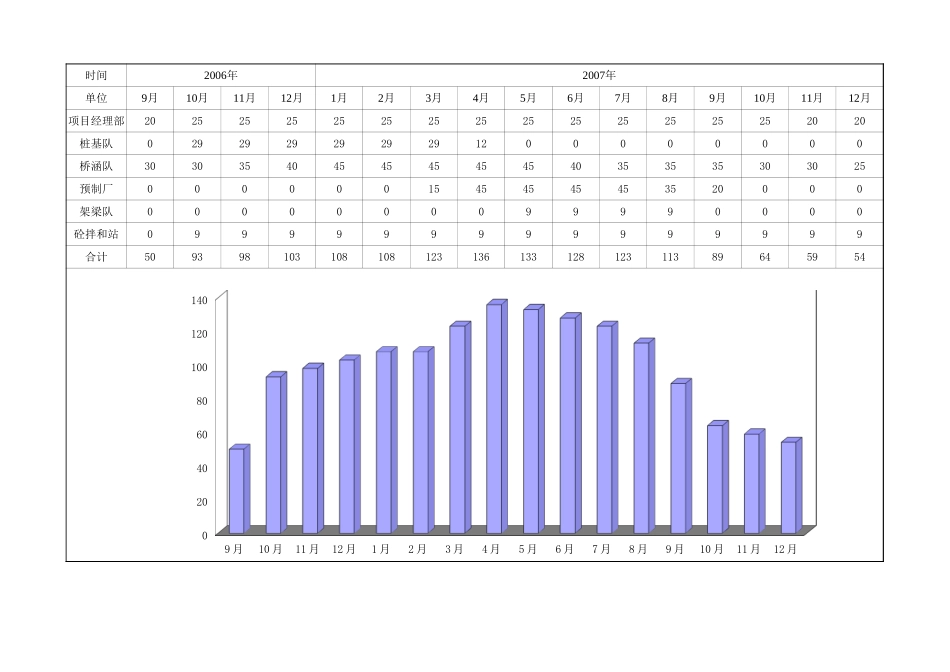 劳动力动态图 (2).xls_第1页