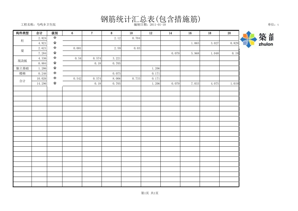 某某乡卫生院-钢筋统计汇总表 (2).xls_第1页
