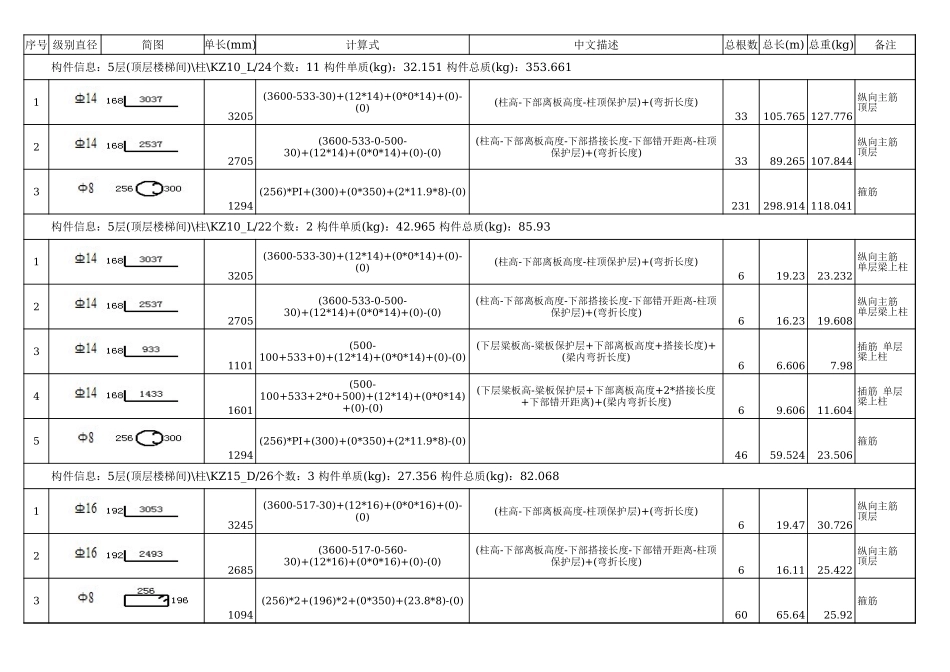 屋面层钢筋明细表 (2).xls_第1页