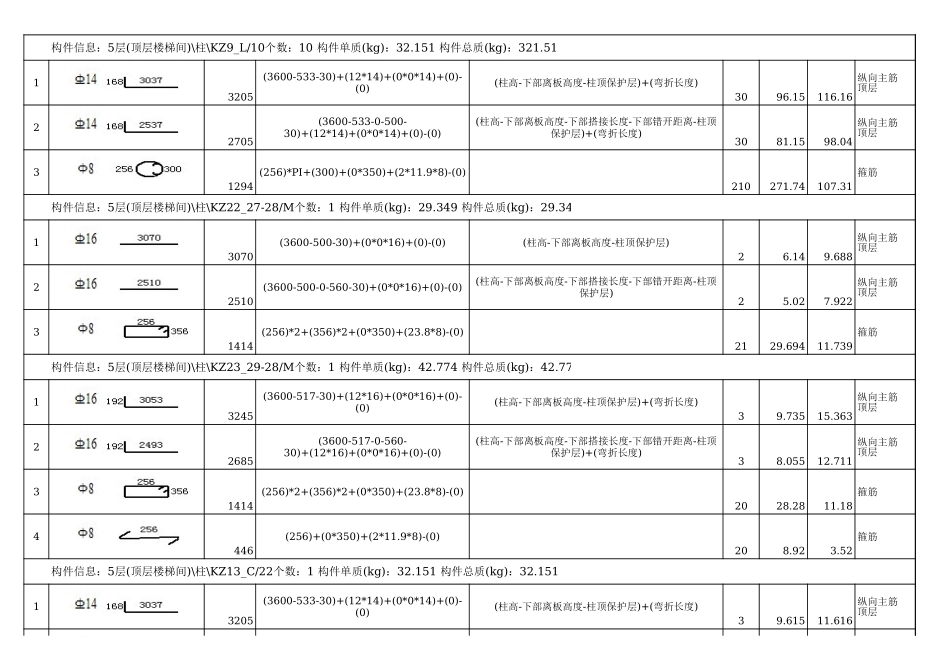 屋面层钢筋明细表 (2).xls_第2页