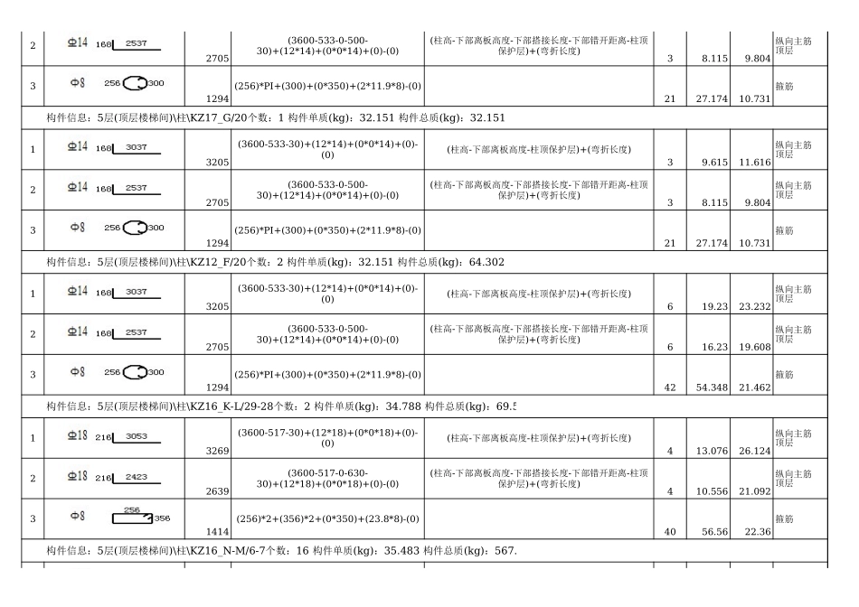 屋面层钢筋明细表 (2).xls_第3页