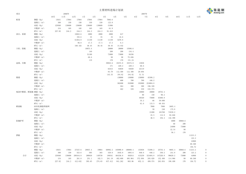 主要材料进场计划表 (2).xls_第1页