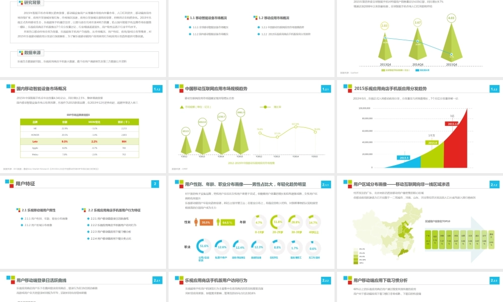 【乐视】2015年度乐视智能小屏应用分发报告.pptx