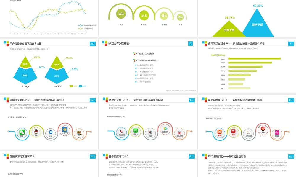 【乐视】2015年度乐视智能小屏应用分发报告.pptx
