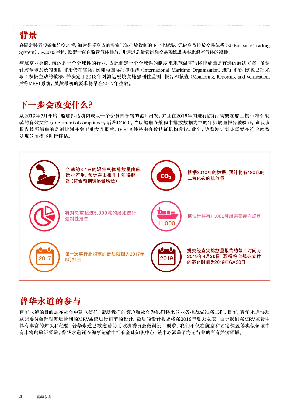 海运碳排放规范 - 强制性的二氧化碳排放报告您准备好了吗？ （2015年12月） (2).pdf_第2页