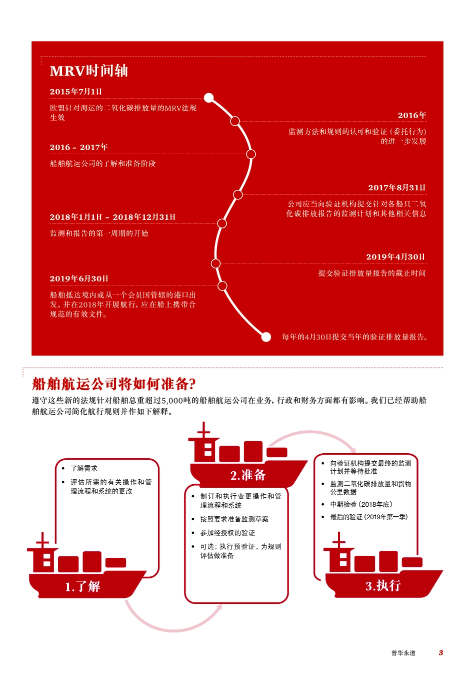 海运碳排放规范 - 强制性的二氧化碳排放报告您准备好了吗？ （2015年12月） (2).pdf_第3页