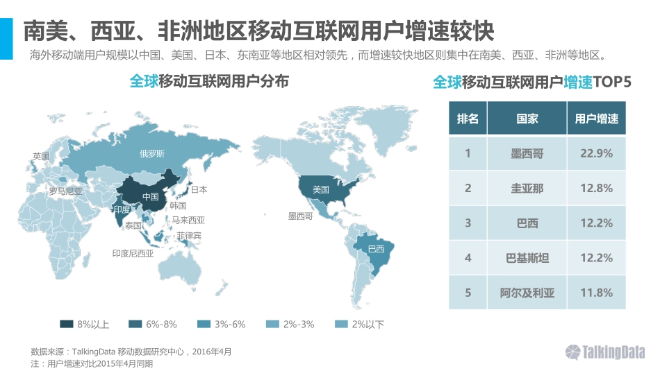 TalkingData-2016出海应用与手机热点分析.pdf_第3页