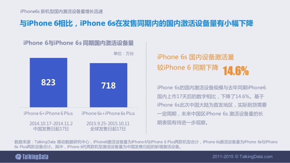 TalkingData-2015年iPhone6s 新机型国内激活设备量增长迅速.pdf_第3页