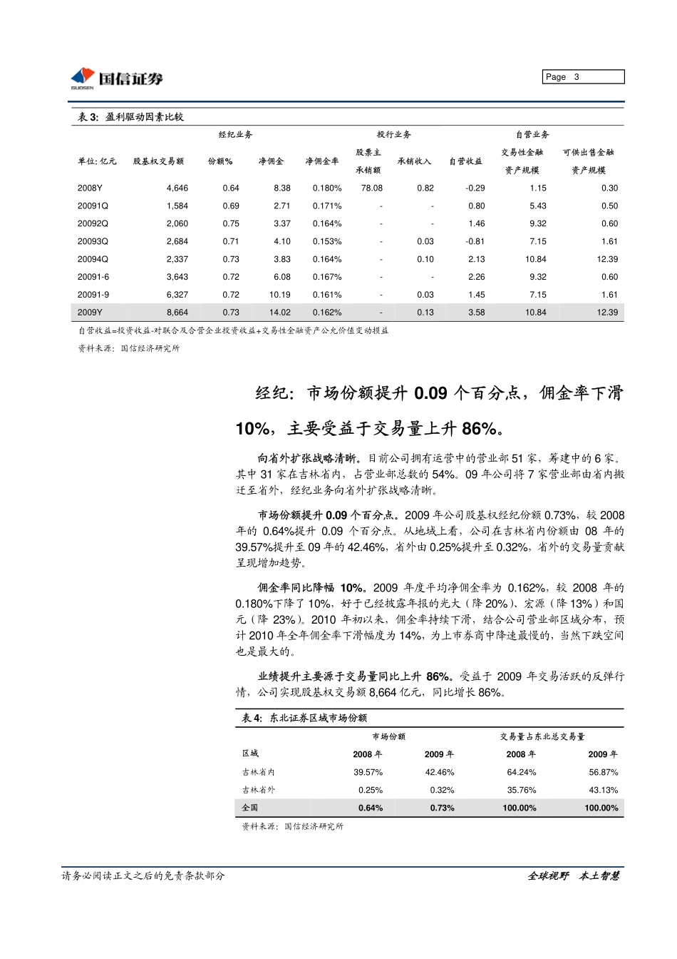 东北证券（国信证券）-年报点评-09年报点评：佣金率下滑10%自营踏准节奏-100324.pdf_第3页