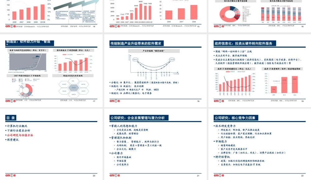 计算机行业研究方法.ppt