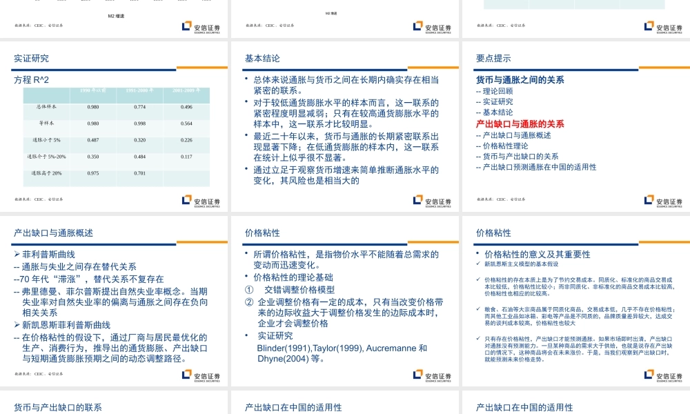 货币、产出缺口与通胀.pptx