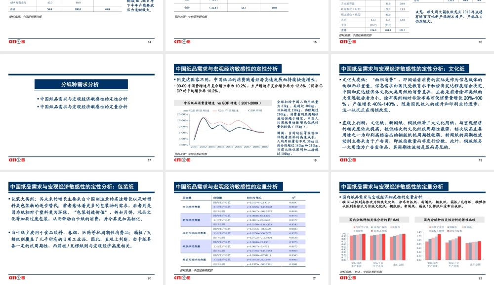 轻工制造行业研究方法.ppt