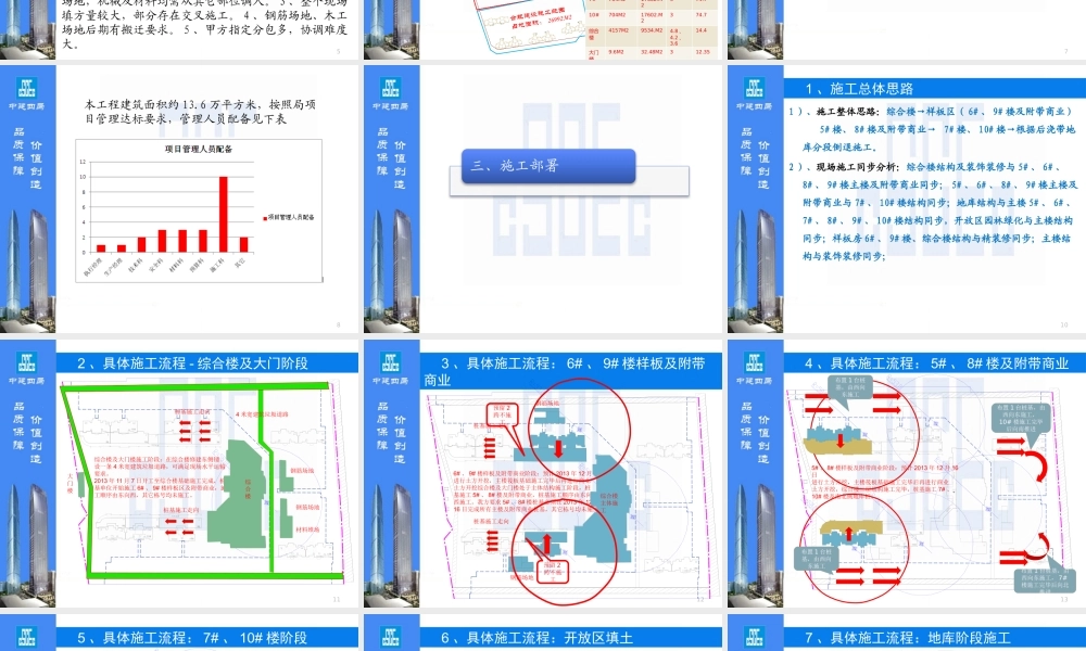 中建四局....项目项目策划书PPT（21P）.pptx