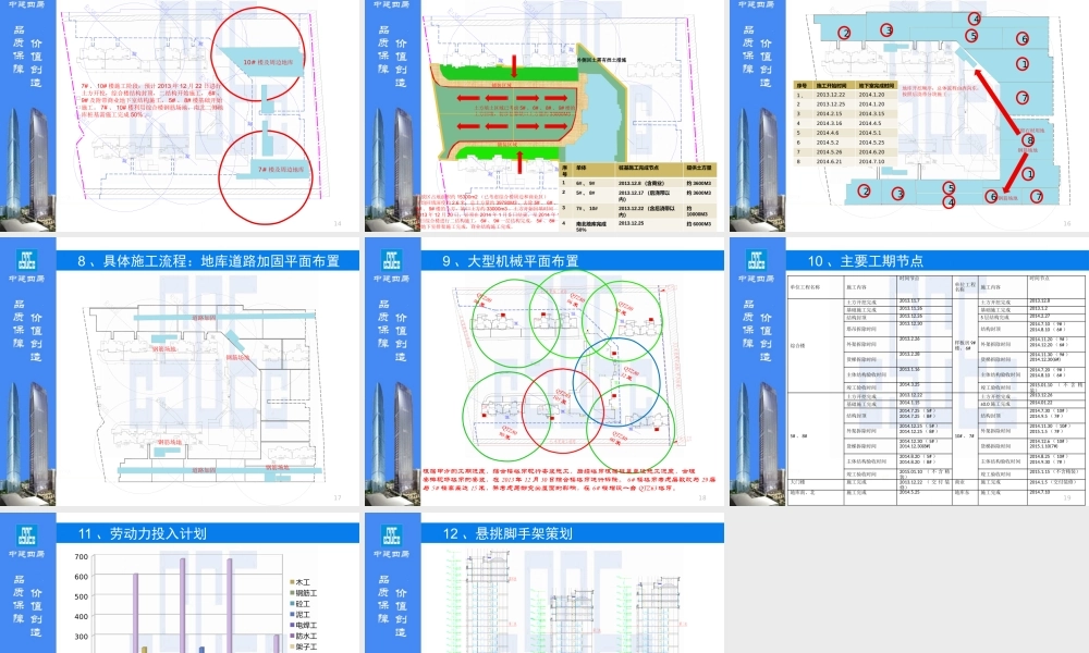 中建四局....项目项目策划书PPT（21P）.pptx
