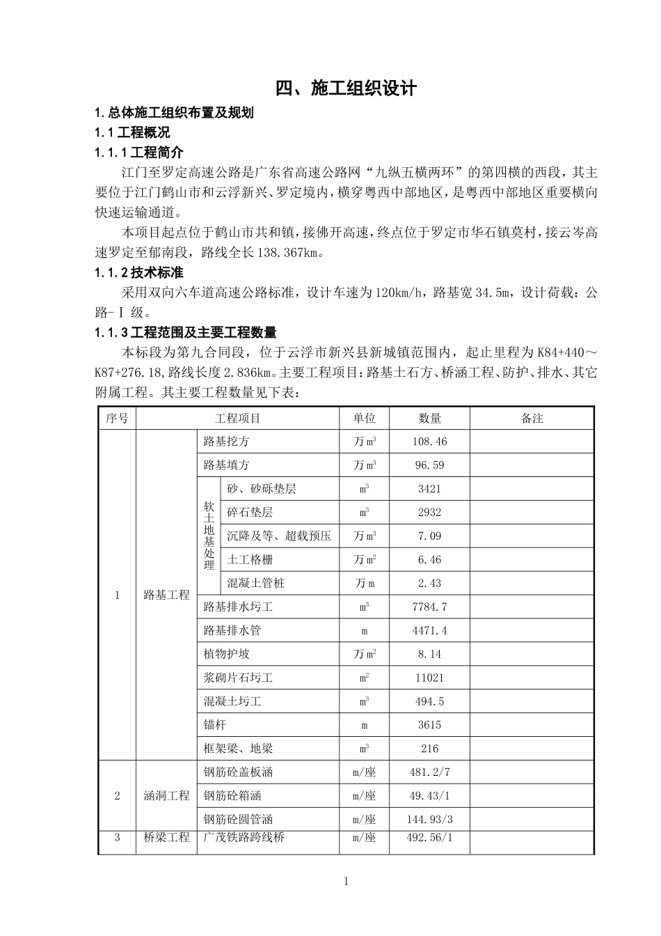 高速公路施工组织设计(1).doc_第1页