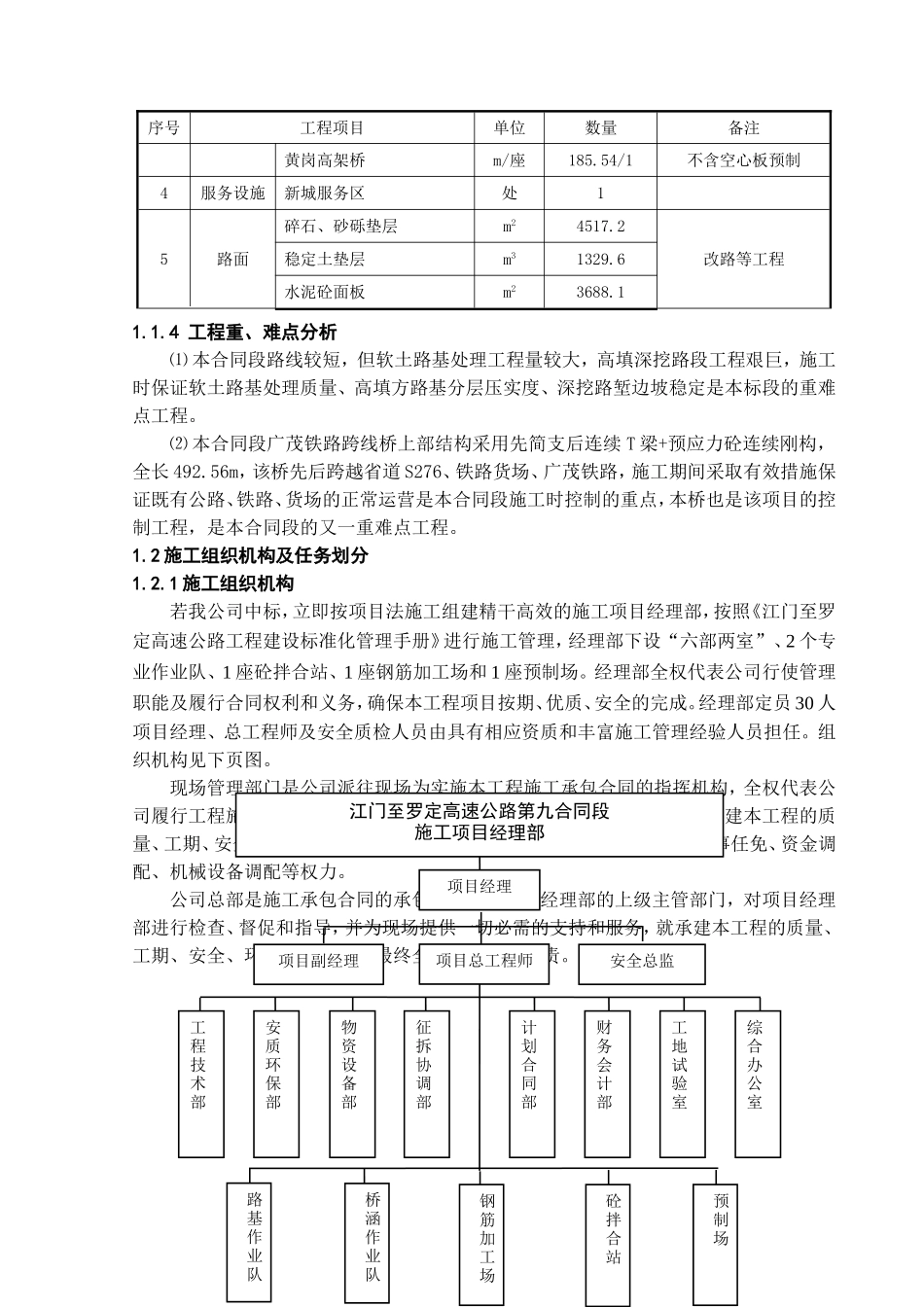 高速公路施工组织设计(1).doc_第2页