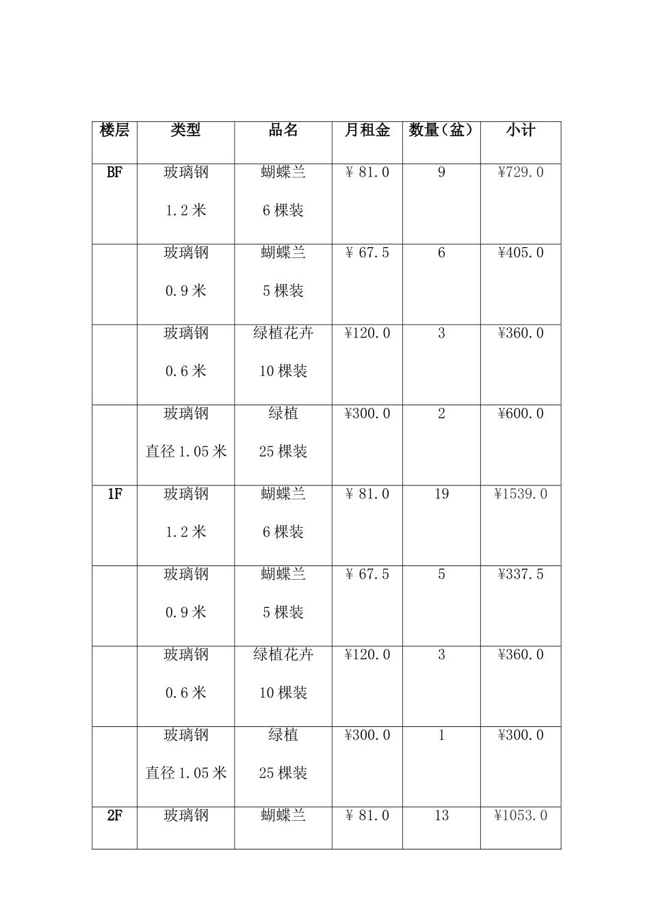 花卉租摆项目投标书 (2).doc_第3页