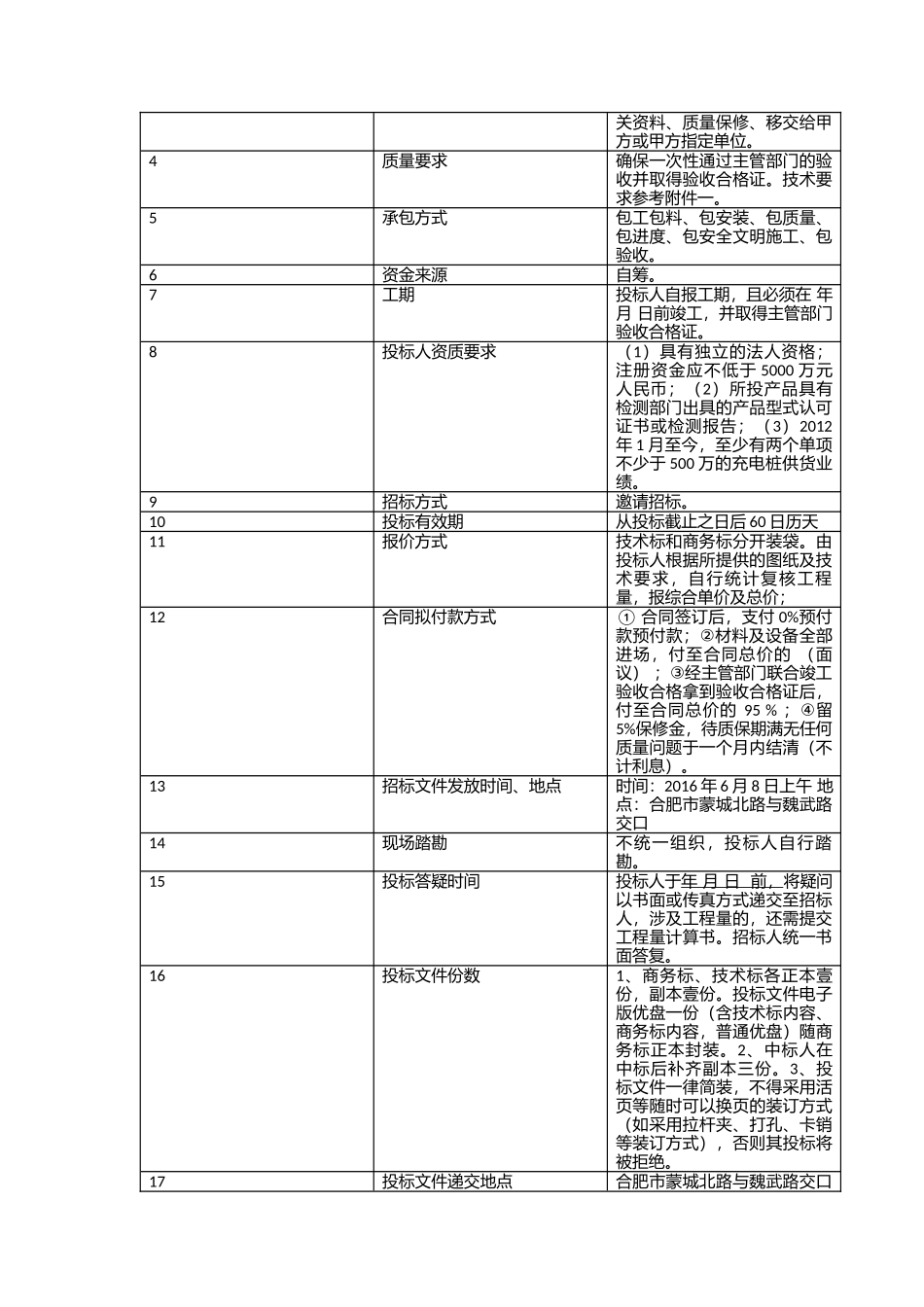 充电桩招标文件.docx_第2页