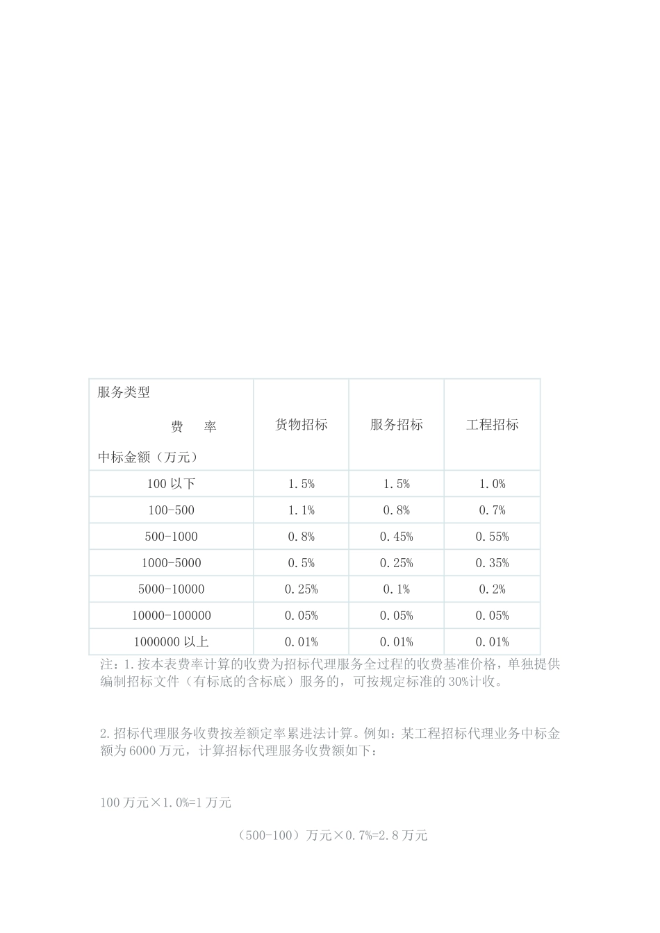招标入门基础知识政府采购招投标法清单报价.doc_第3页