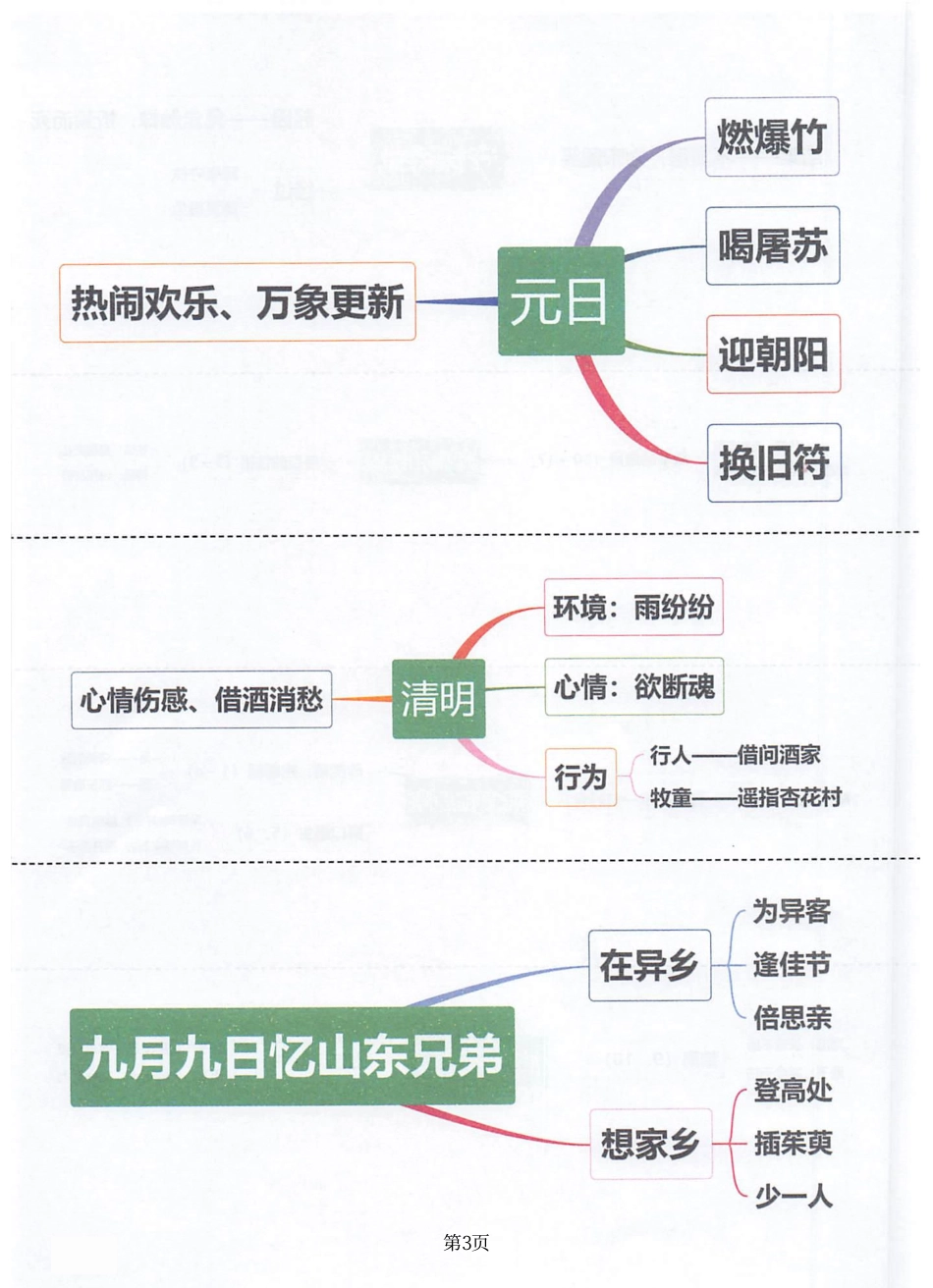 三年级下册思维导图(1).pdf_第3页