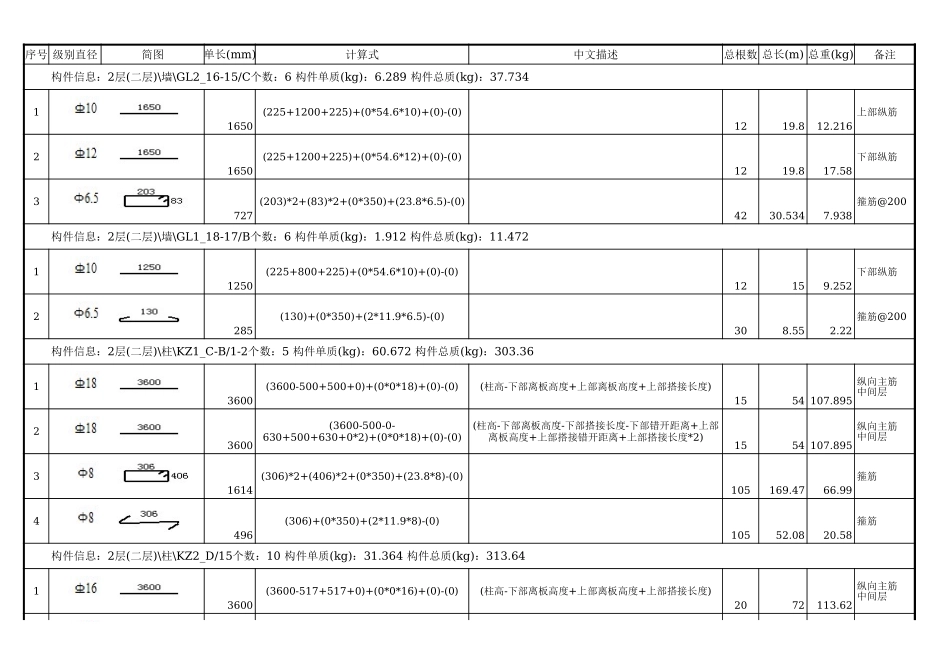二层钢筋明细表 (2).xls_第1页